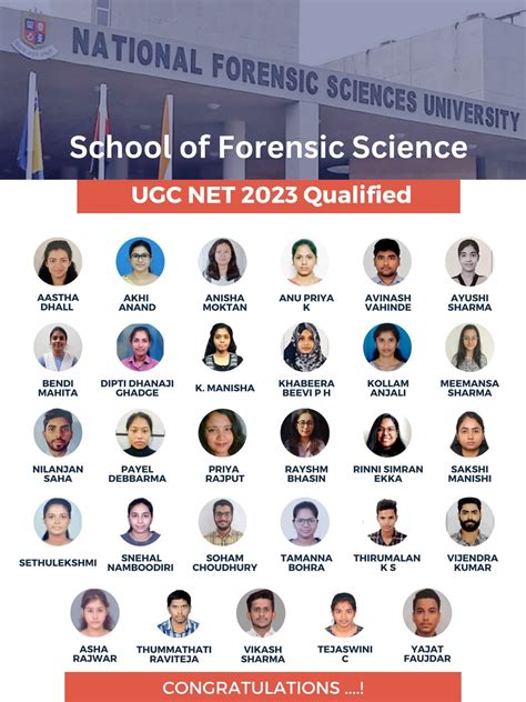 nfsu results 2024|School of Forensic Science .